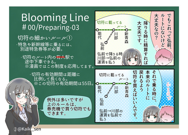 Blooming Line Jr最長片道切符の旅 Day0 03 最長片道切符って 04 最長片道切符って 回帰線 ニコニコ漫画