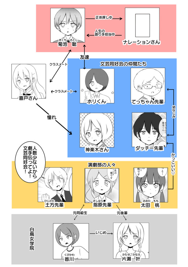 ナレーションと僕 第44話 悪意と支配 春海成 ニコニコ漫画