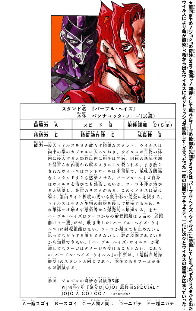 ジョジョの奇妙なコラ漫画 ボスからの第一指令 ボスからの第一指令 その ブリーディング ハート ダチコー ニコニコ漫画