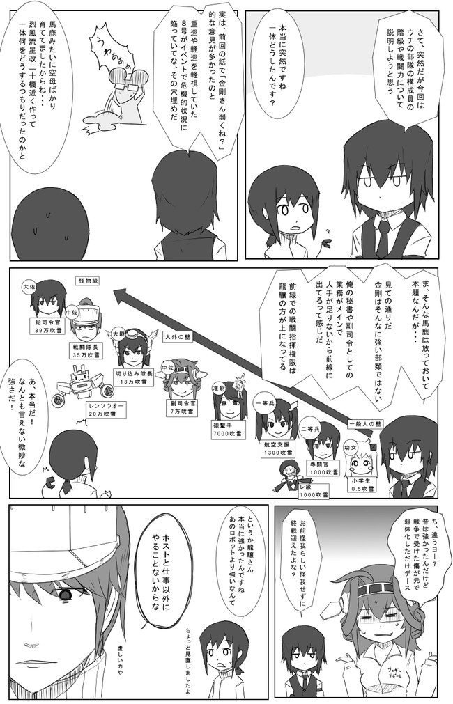 黒い艦これ漫画 第三十六話 上下関係 8号 ニコニコ漫画