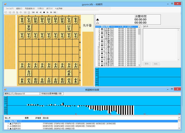 将棋棋譜！ 【棋譜】GPS将棋に勝てたら100万円！（ぎょりん氏の挑戦） / みかん ニコニコ漫画