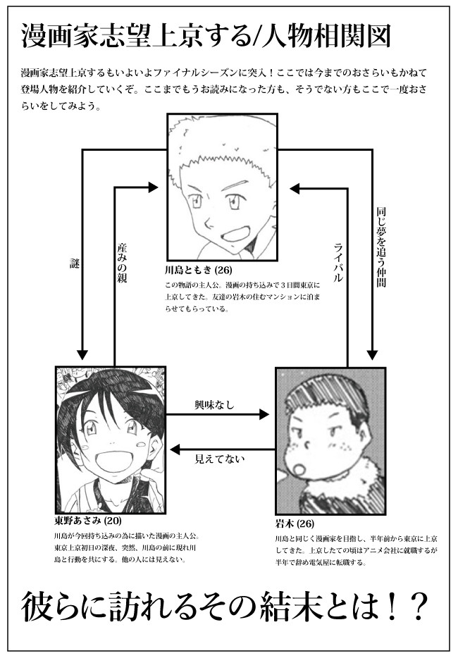 毎日漫画 2 第1回 漫画家志望上京する 人物相関図 Maguro ニコニコ漫画