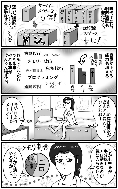 ロボ娘と暮らしてみませんか フィルとの出会い その4 白熊oz On ニコニコ静画 マンガ