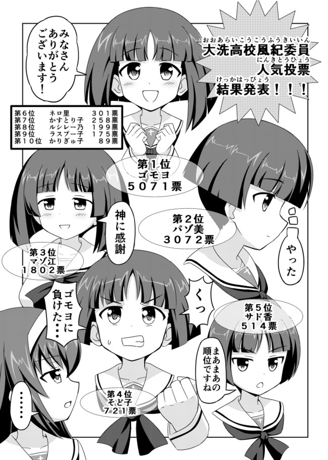 ガルパン漫画 第13話 人気投票 ふにちか ニコニコ漫画