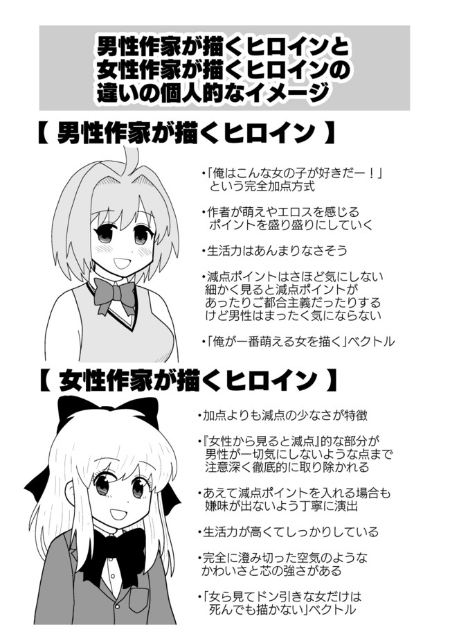 牛帝の4コマ 男性作家が描くヒロインと女性作家が描くヒロインの違いの個人的なイメージ 牛帝 ニコニコ漫画