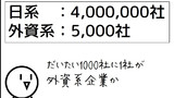 第24話 外資系の割合