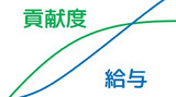 第74話 貢献度と給与