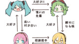 【関係図】ボカロ百合妄想らくがき漫画
