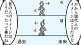 過去が前で未来が後の話①