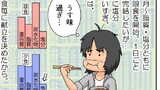 第165話 栄養管理表を使って…