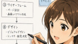 100万円を元手に年収1億になる方法