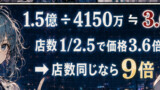 東方都市比較
