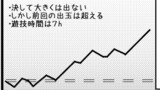 パチスロまほさん５