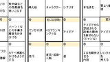 5/18マンダラート