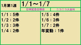 1月第1週【01週目】