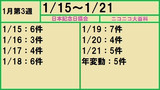 1月第3週【03週目】